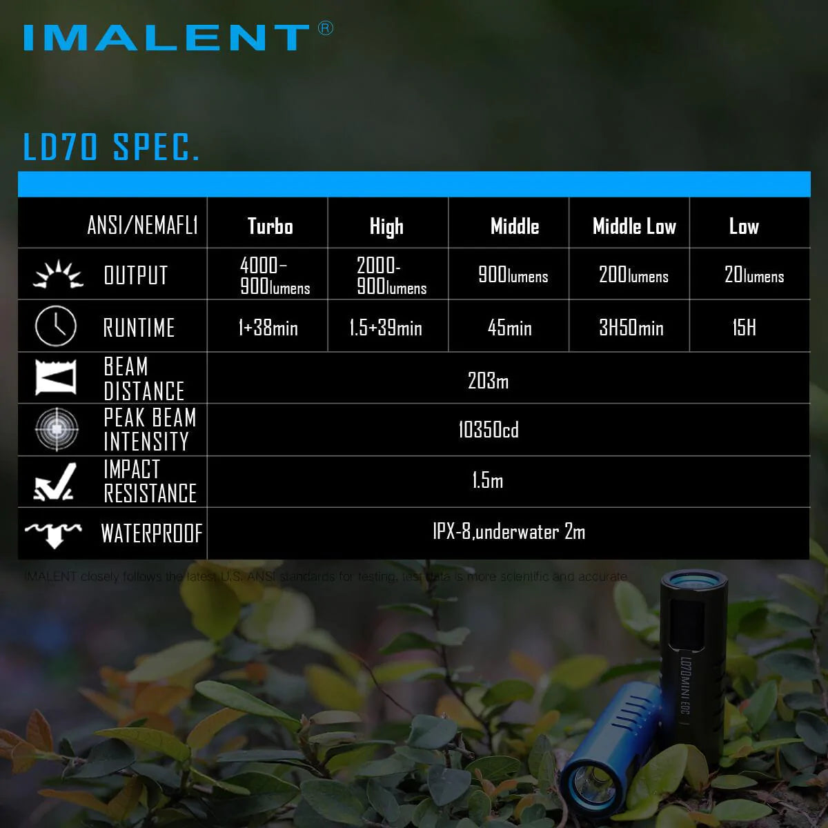 Imalent LD70 4000 lumen EDC flashlight