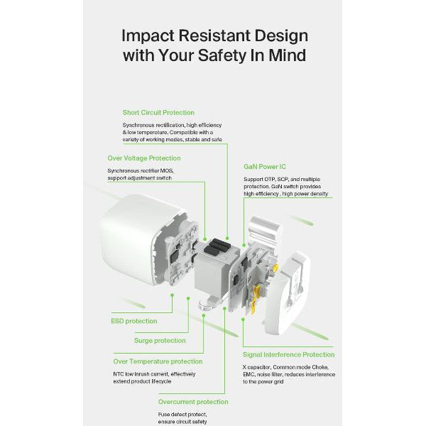 Belkin Boost GaN Dual Wall Charger 65W