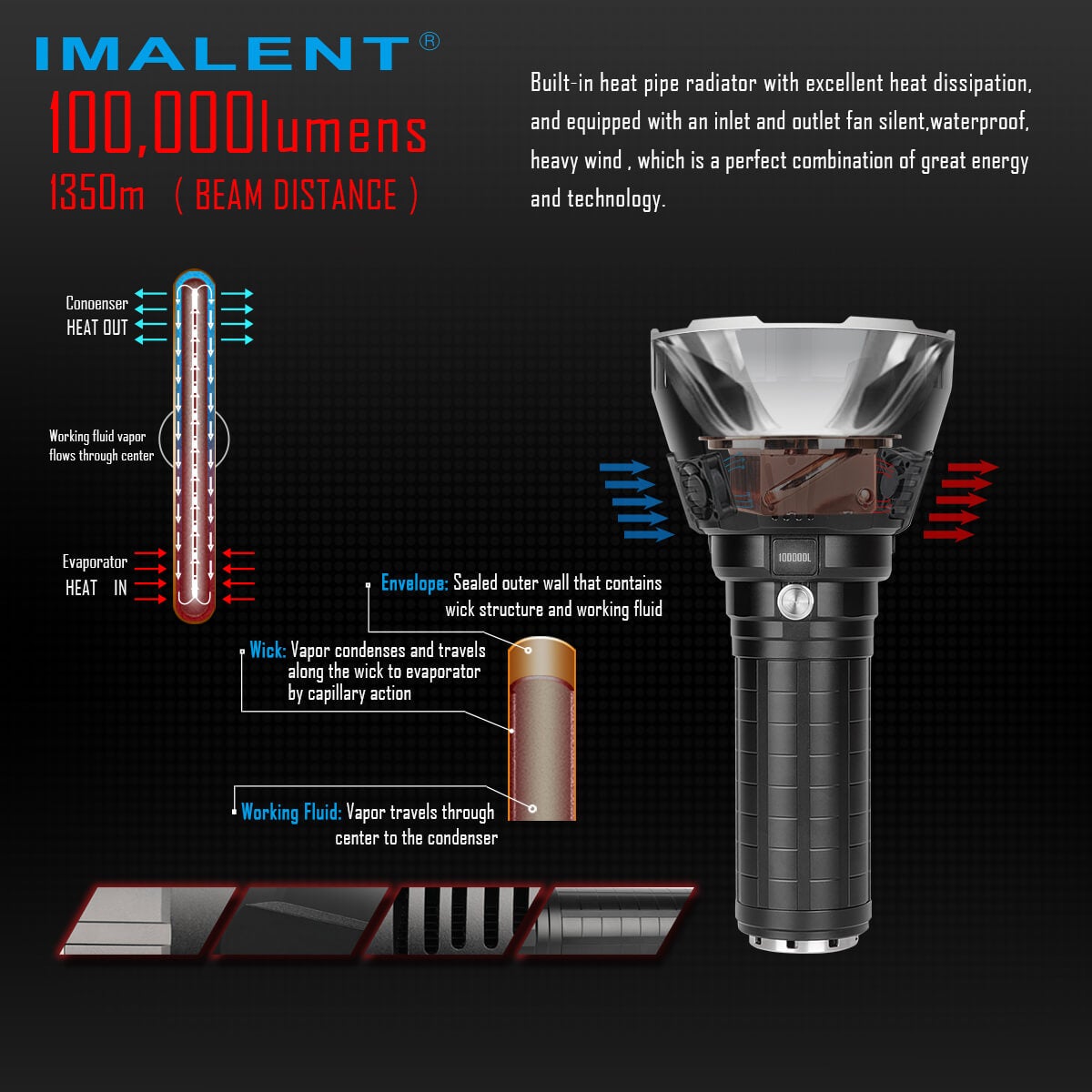 IMALENT MS18 Flashlight LED 1,00,000 Lumens