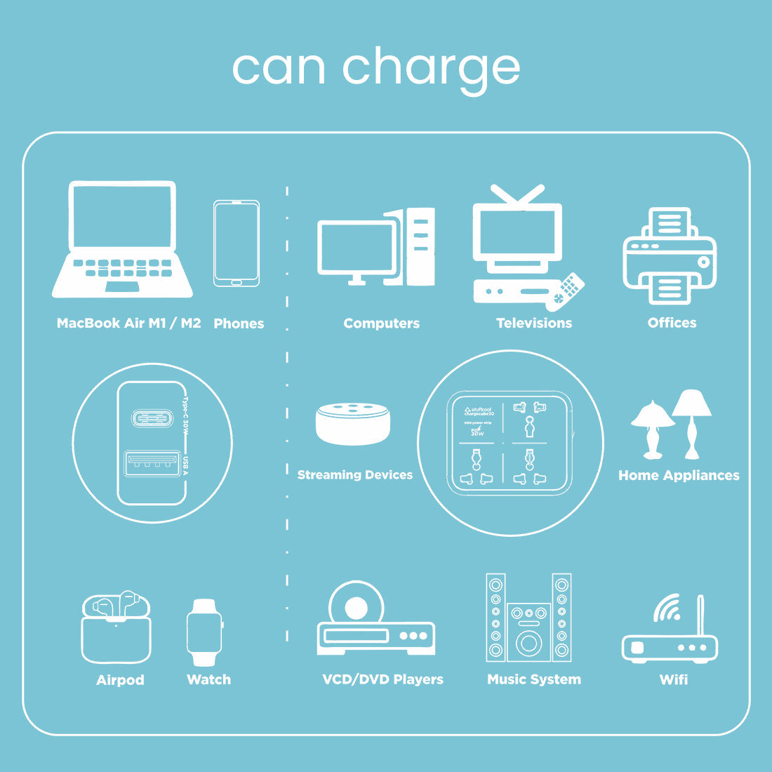 ChargeCube Mini Power Strip with 30W Type C output